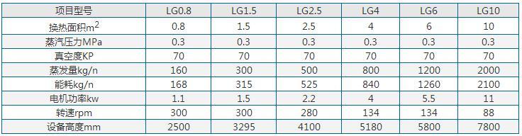刮板式薄膜蒸發(fā)器 刮板式薄膜蒸發(fā)器