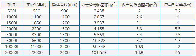 316不銹鋼反應釜參數 316不銹鋼反應釜參數