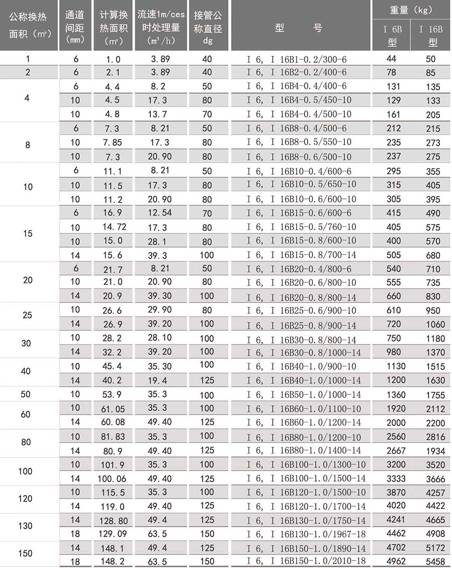 螺旋板換熱器參數 螺旋板換熱器參數